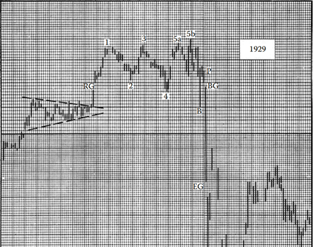 CENX Forms Classic Broadening Top, Echoing 1929 Pattern