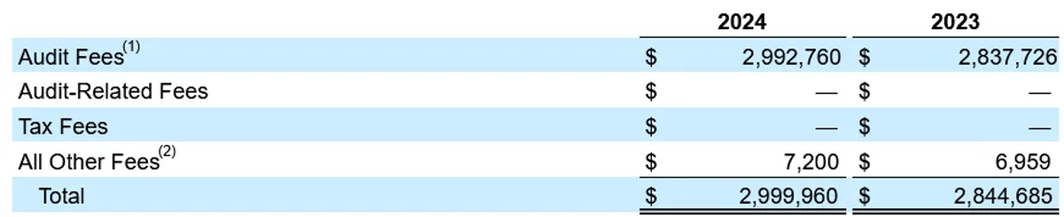 Expensify's $3M Audit Fee Highlights Costly Compliance