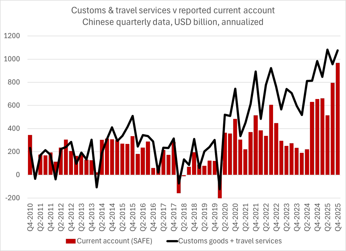 China's Massive Surplus Threatens IMF Balance