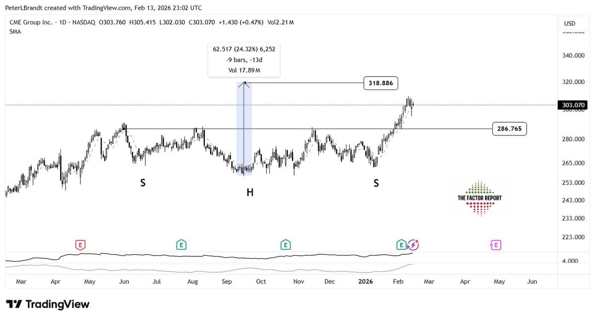 Inverted Head‑Shoulders Pattern Shows 61% Success Rate