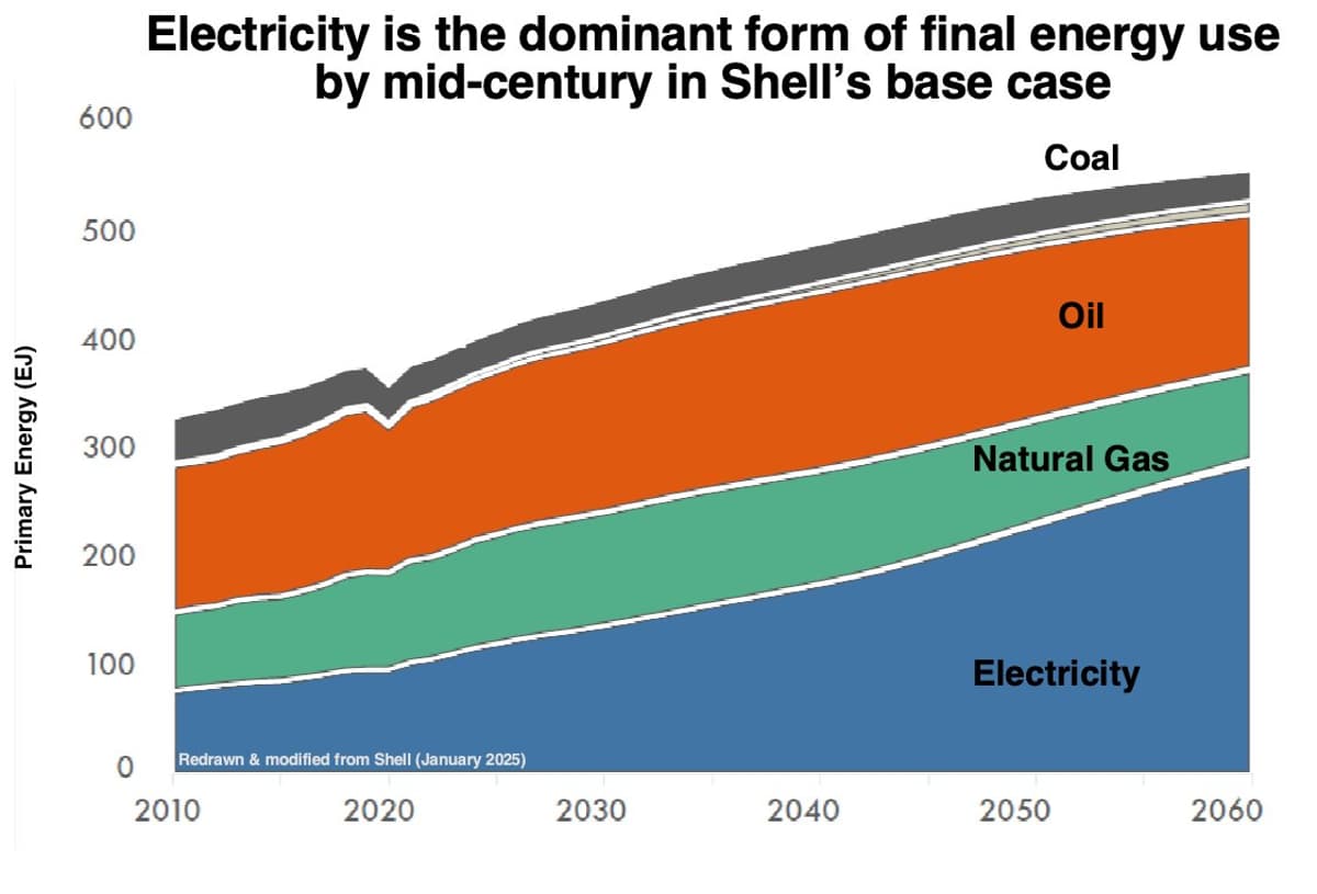 Electricity to Dominate Energy, Shell Downplays Obstacles