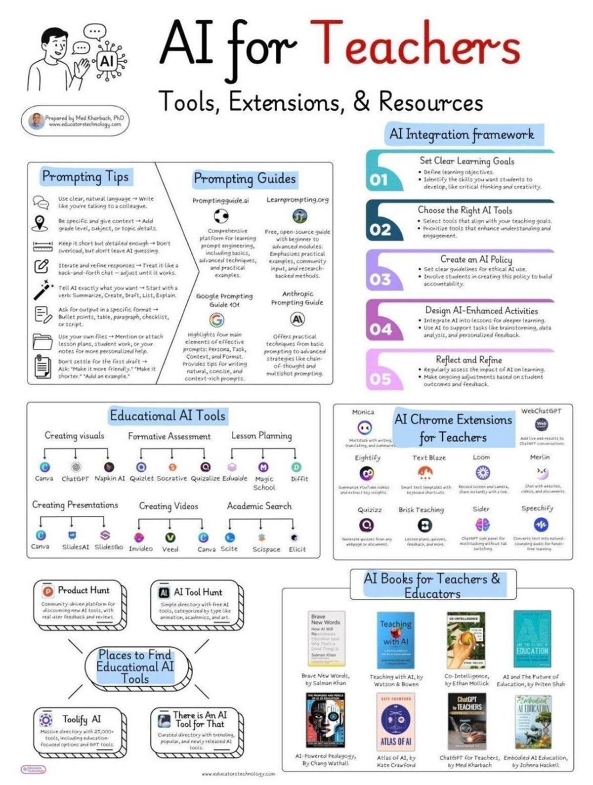 AI Transforms Teaching by Streamlining Grading, Boosting Instruction
