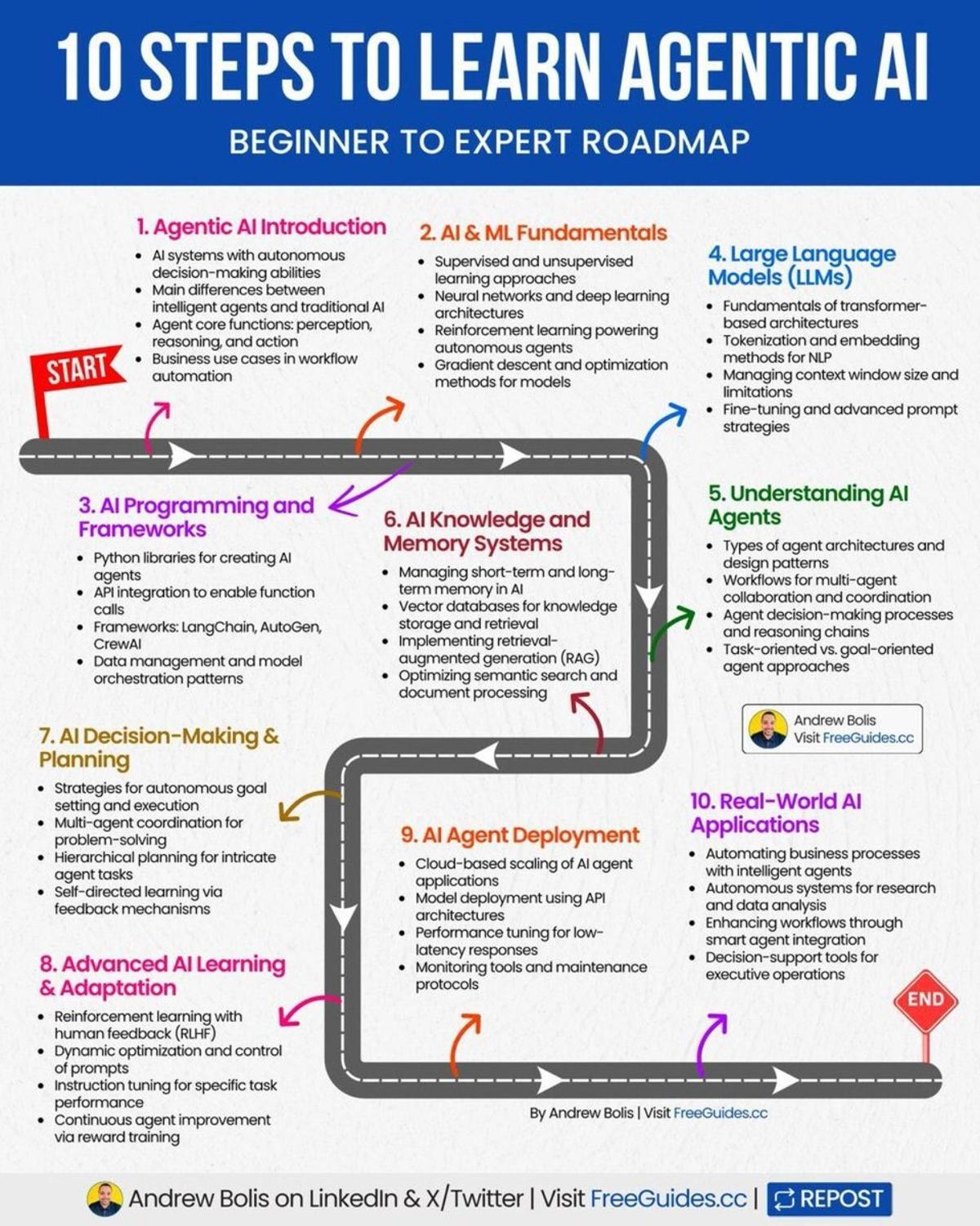 Agentic AI: Master Four Loops, Not Ten Steps