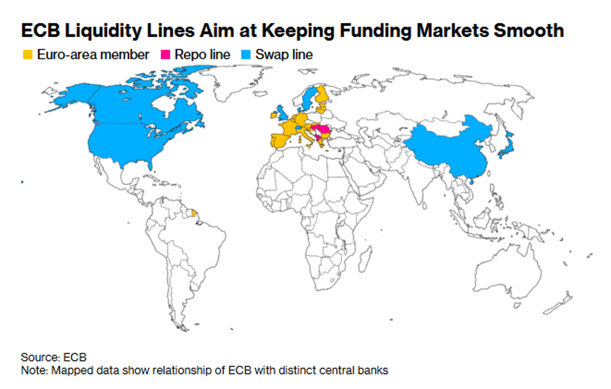 ECB Overhauls Euro Liquidity to Strengthen Currency Appeal