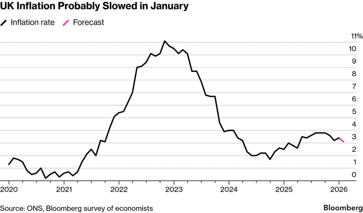 BOE Holds Rate Decision Pending Crucial UK Inflation Data