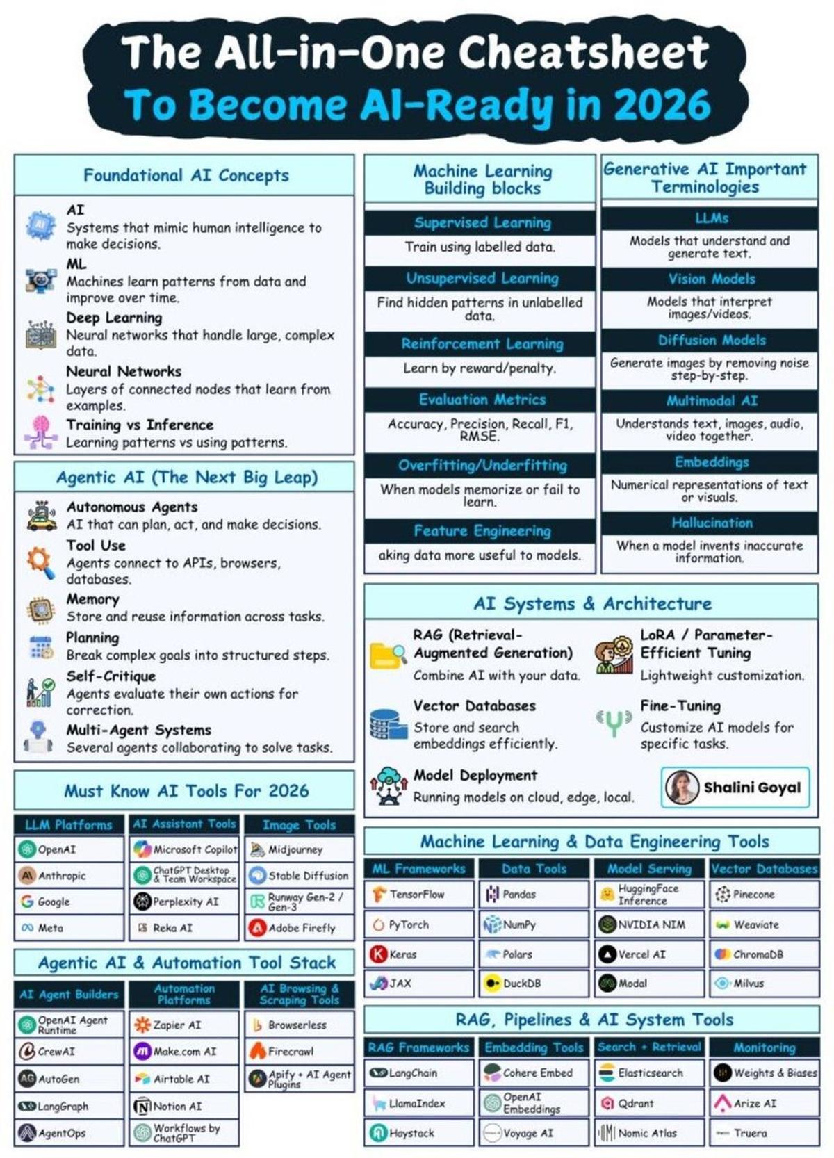 AI Readiness Demands Systems Thinking, Not Just Tools