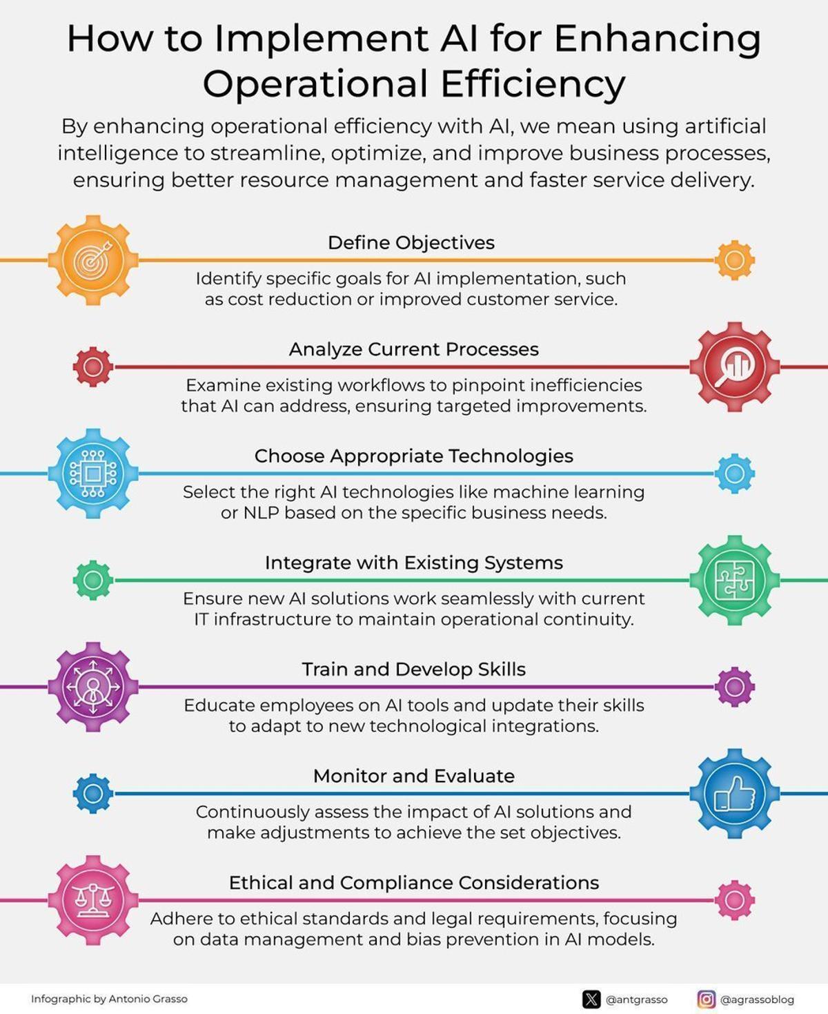 AI Boosts Efficiency While Keeping People Central