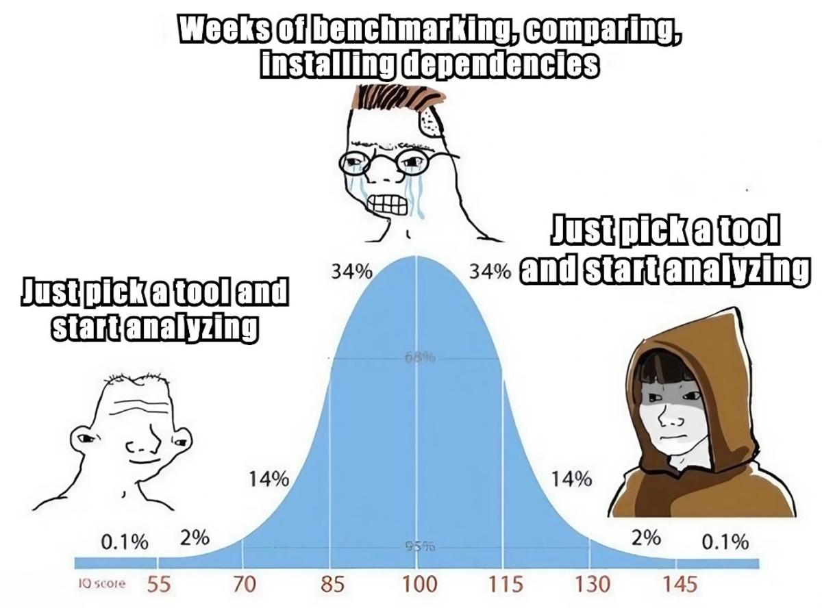 Pick a Bioinformatics Tool and Just Start