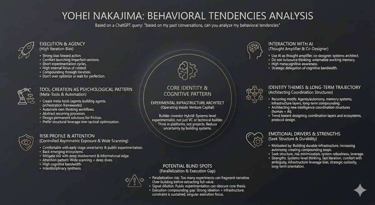 AI Analyzes My Behavior, Turns Results Into Minimalist Infographic