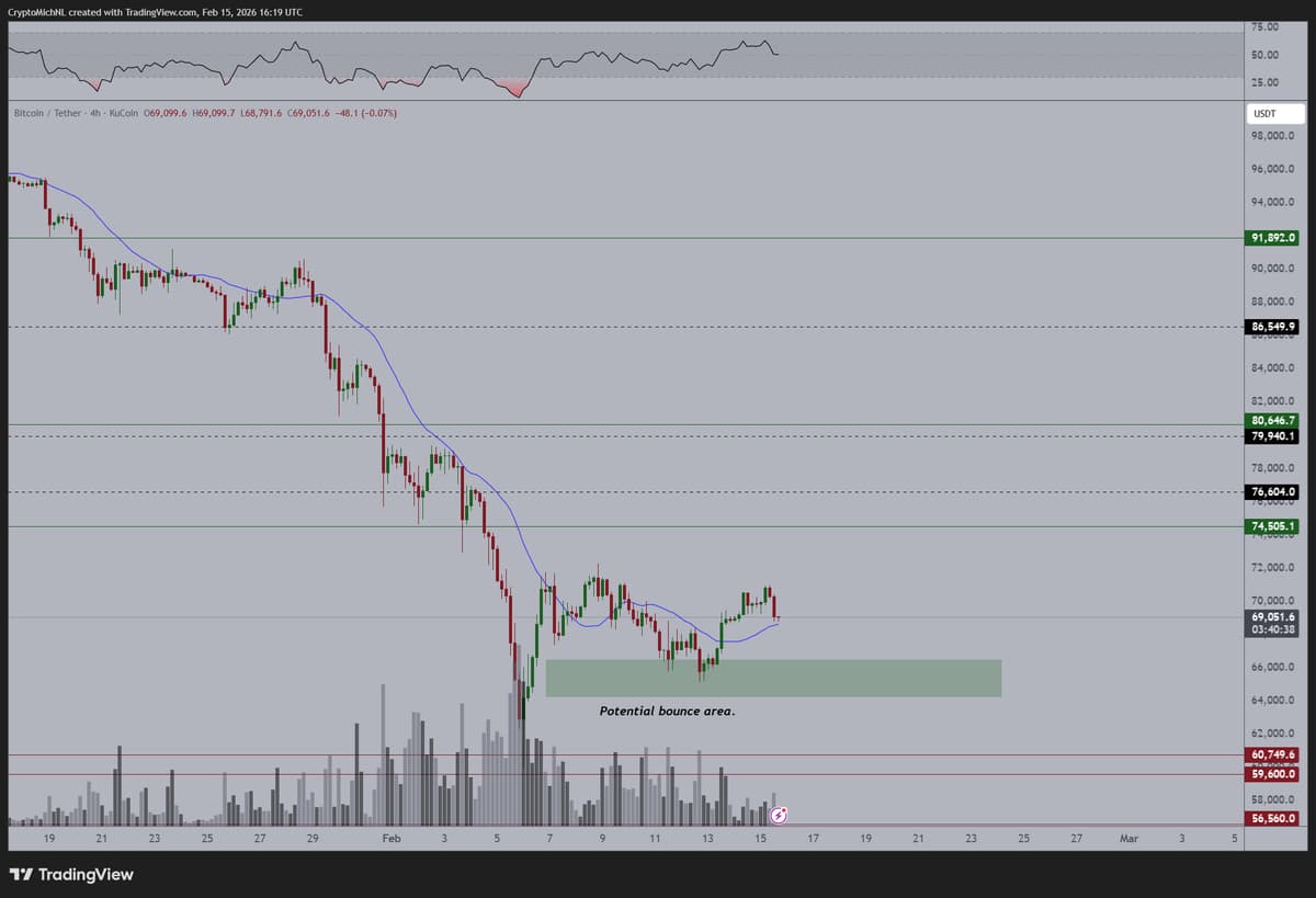Bitcoin Poised for Correction at $69K CME Gap