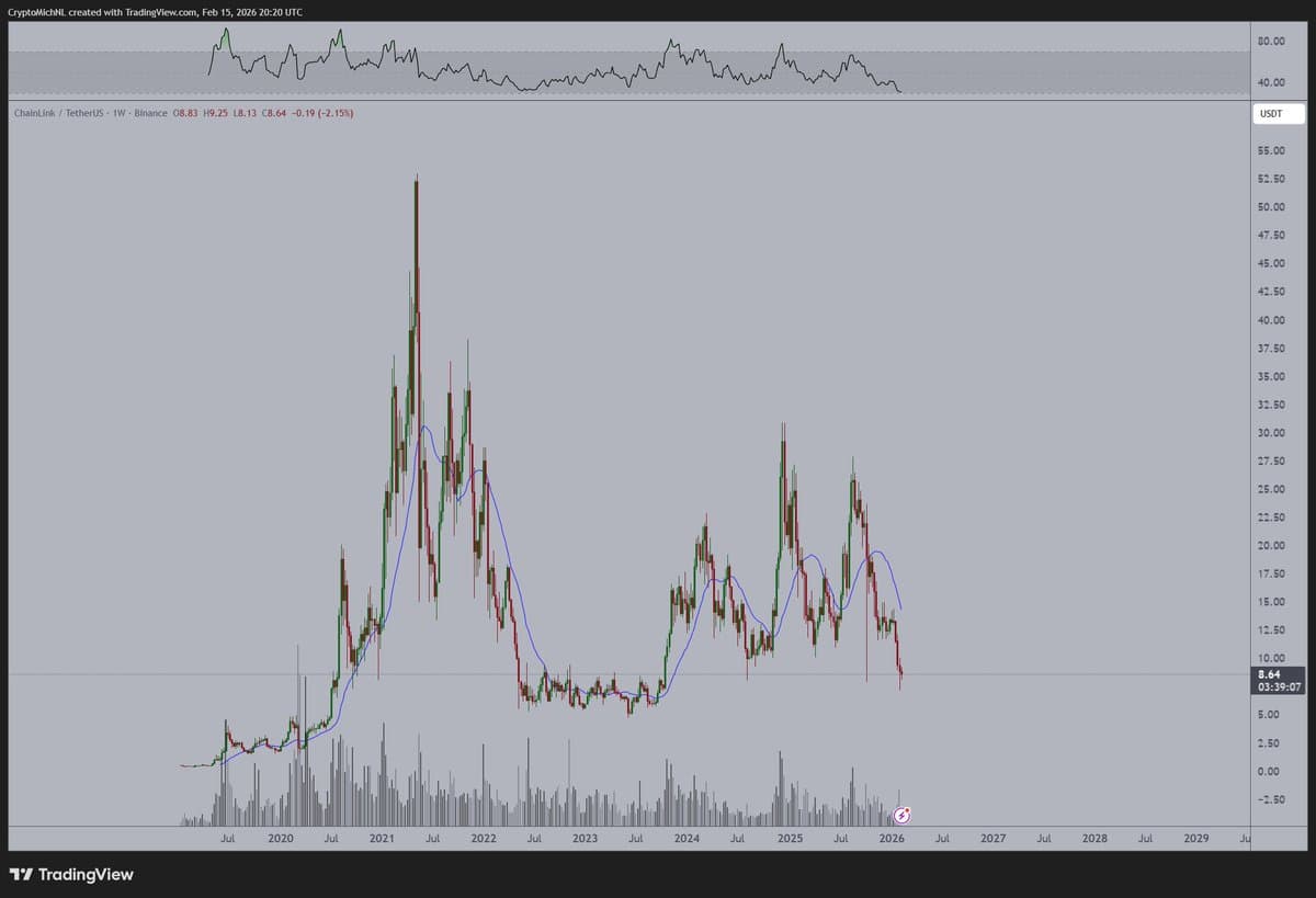 LINK Valuation Signals Prime Crypto Bull Opportunity