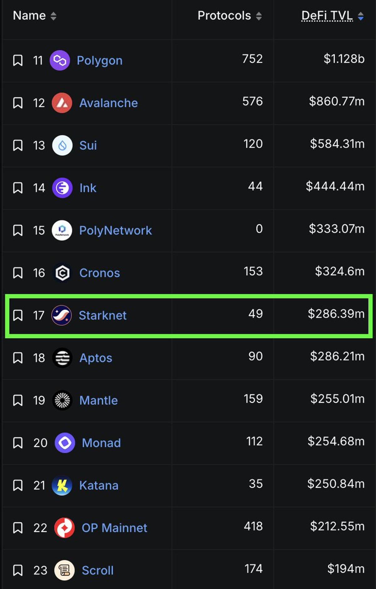 Chain Jumps From #44