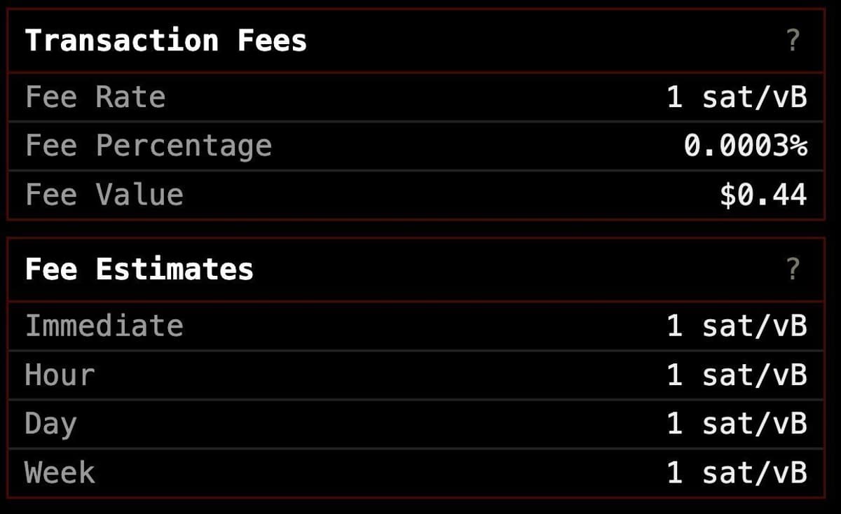 Bitcoin Transfers Any Amount Globally in Minutes for $0.44