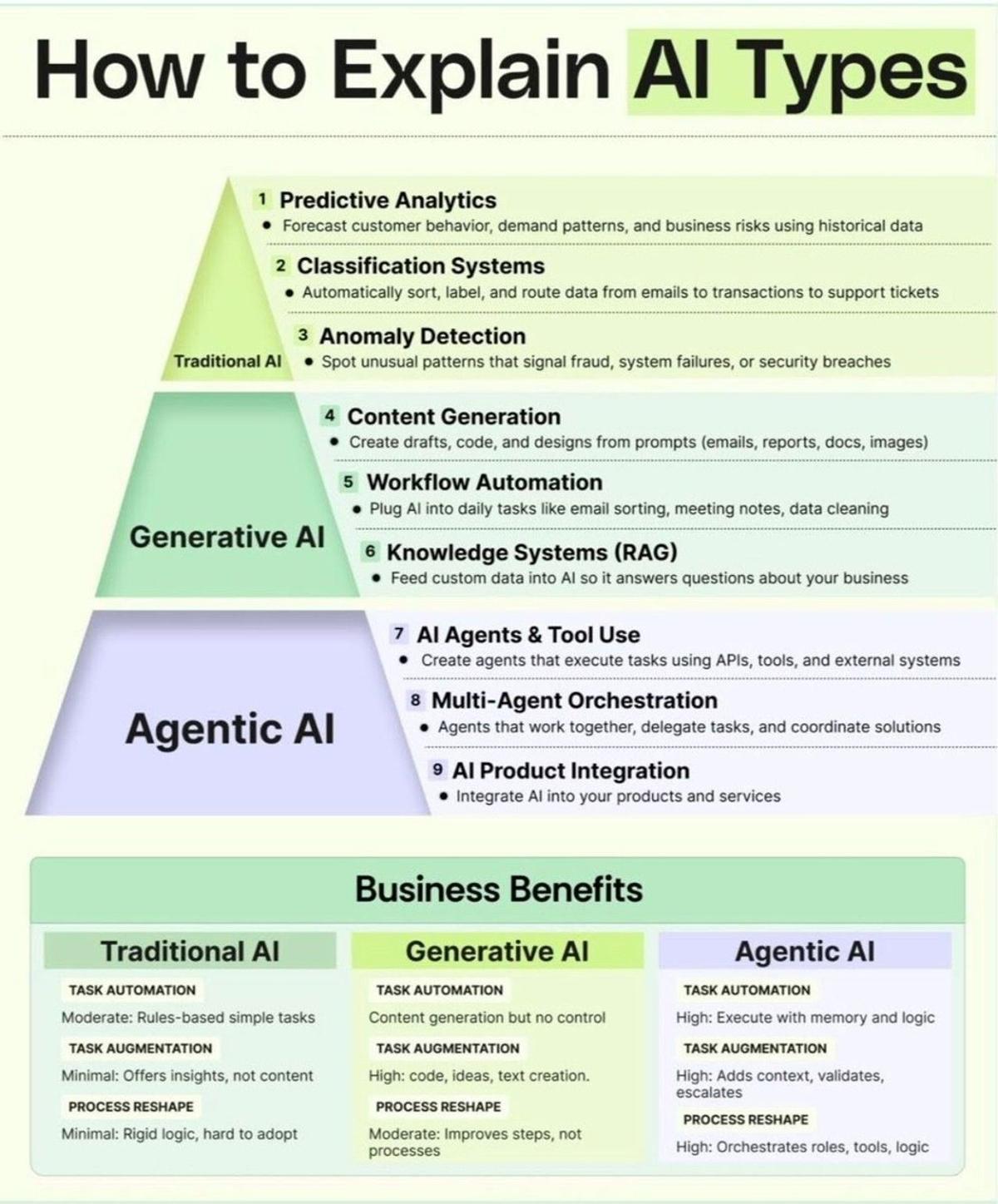 Agentic AI Takes Ownership of Workflows, Beyond Text Generation