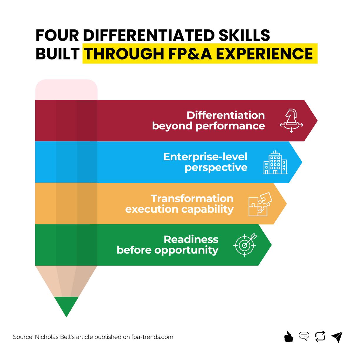 Stand Out in FP&A: Unique Capabilities Beat Plateau