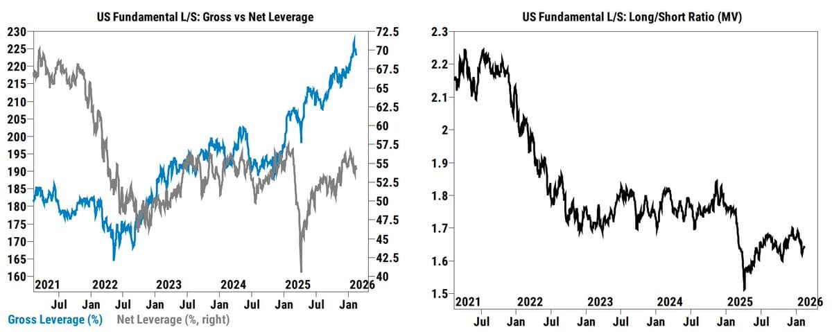 Seeking Causes Behind Hedge Funds' Rising Leverage Beyond