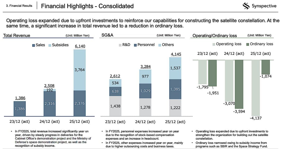 Synspective Targets Profit with Govt Contracts and ESA Partnership