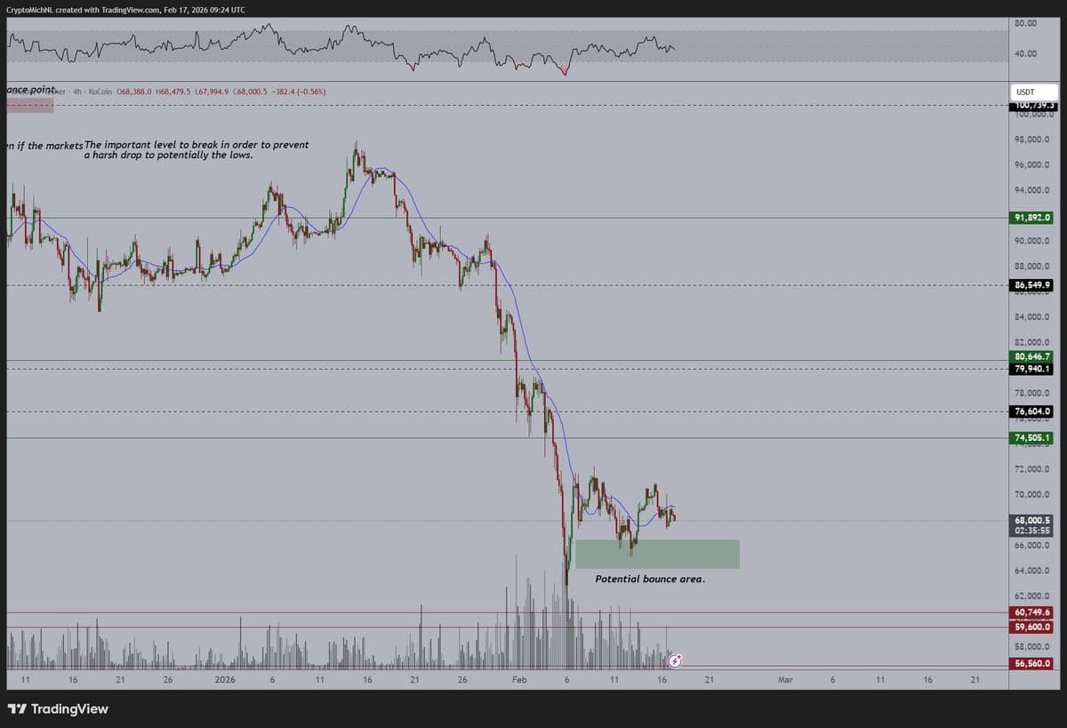 BTC Consolidates, Still a Prime Buying Opportunity