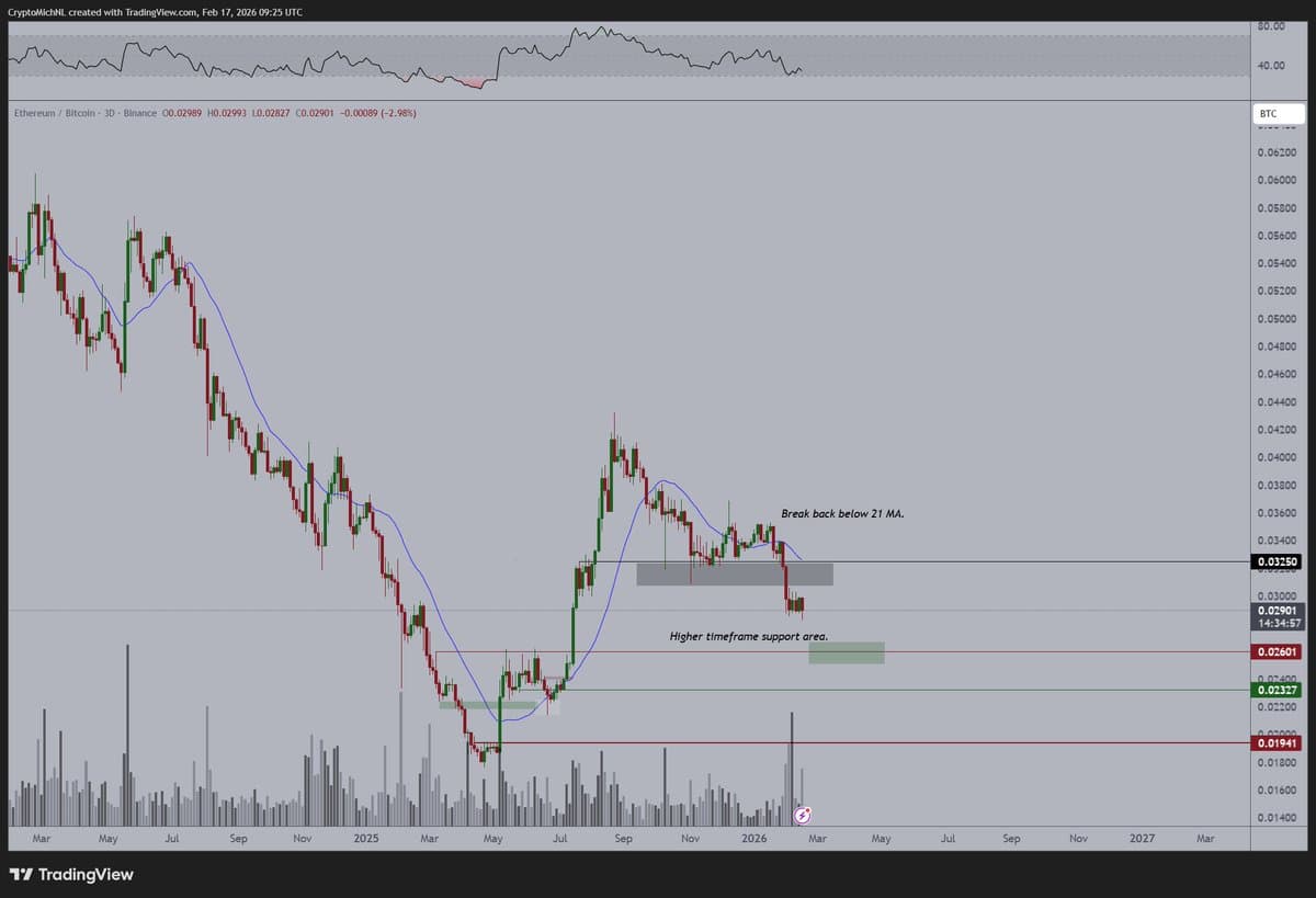 ETH Repeats 2019 Pattern: Watch 0.0325 and 0.0260