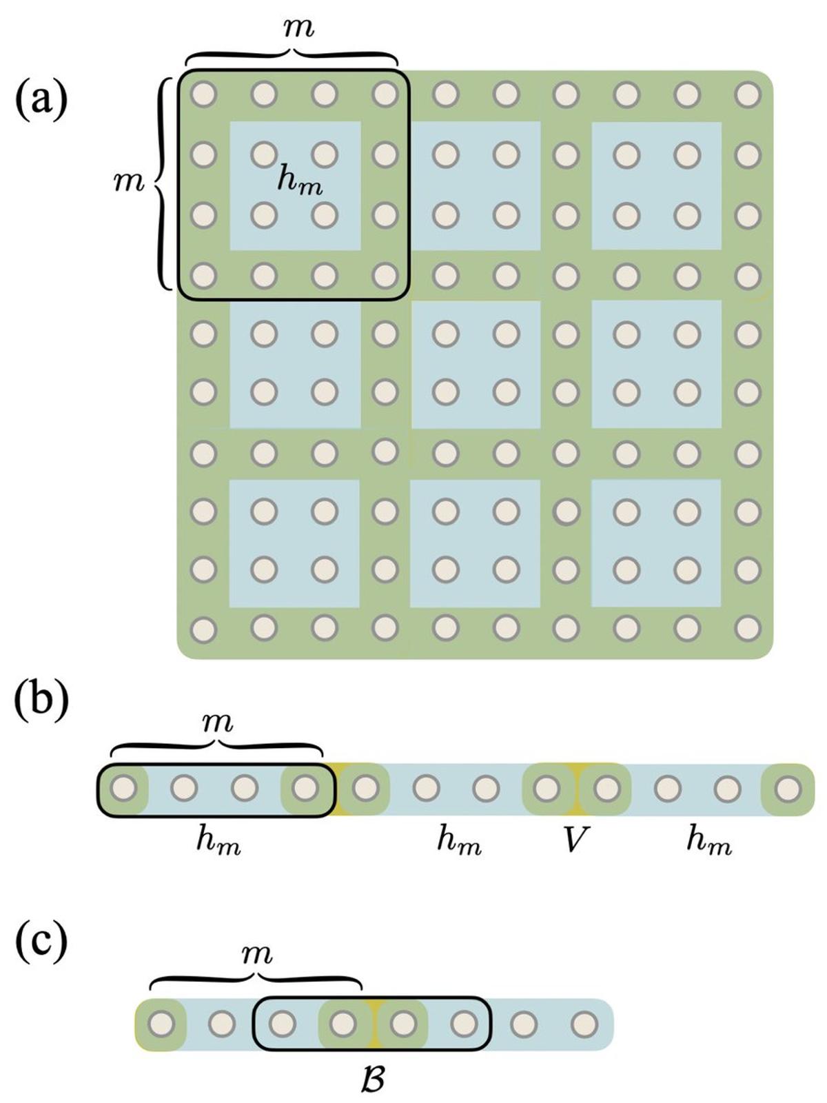 Three Lower Bounds Achieve Near-Exact Ground-State Energies
