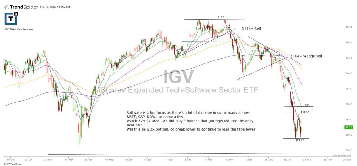 IGV Bottom? Watch