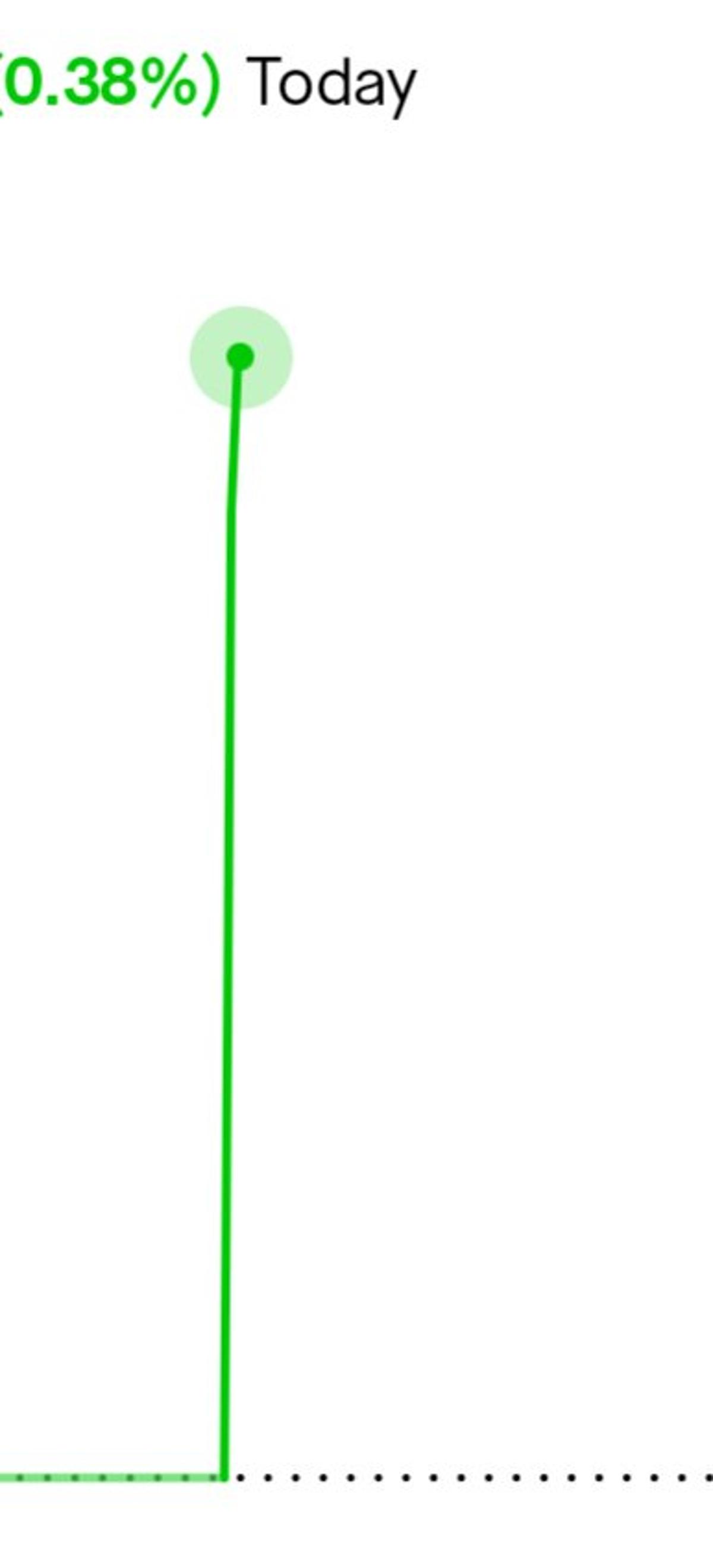 US Market Opens Strong; Scalps Closed, Swing Setups Incoming