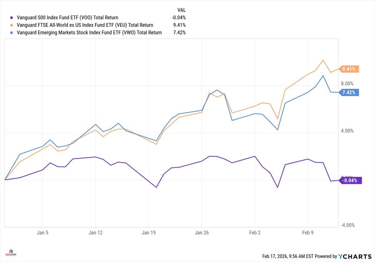 Retail Favorites, IPO Timing, and Base Rates Explained