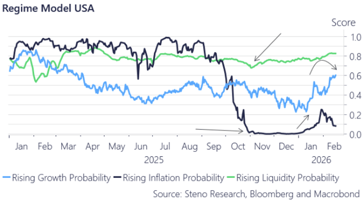 Nowcast IQ Predicts US Growth Despite Market Pessimism