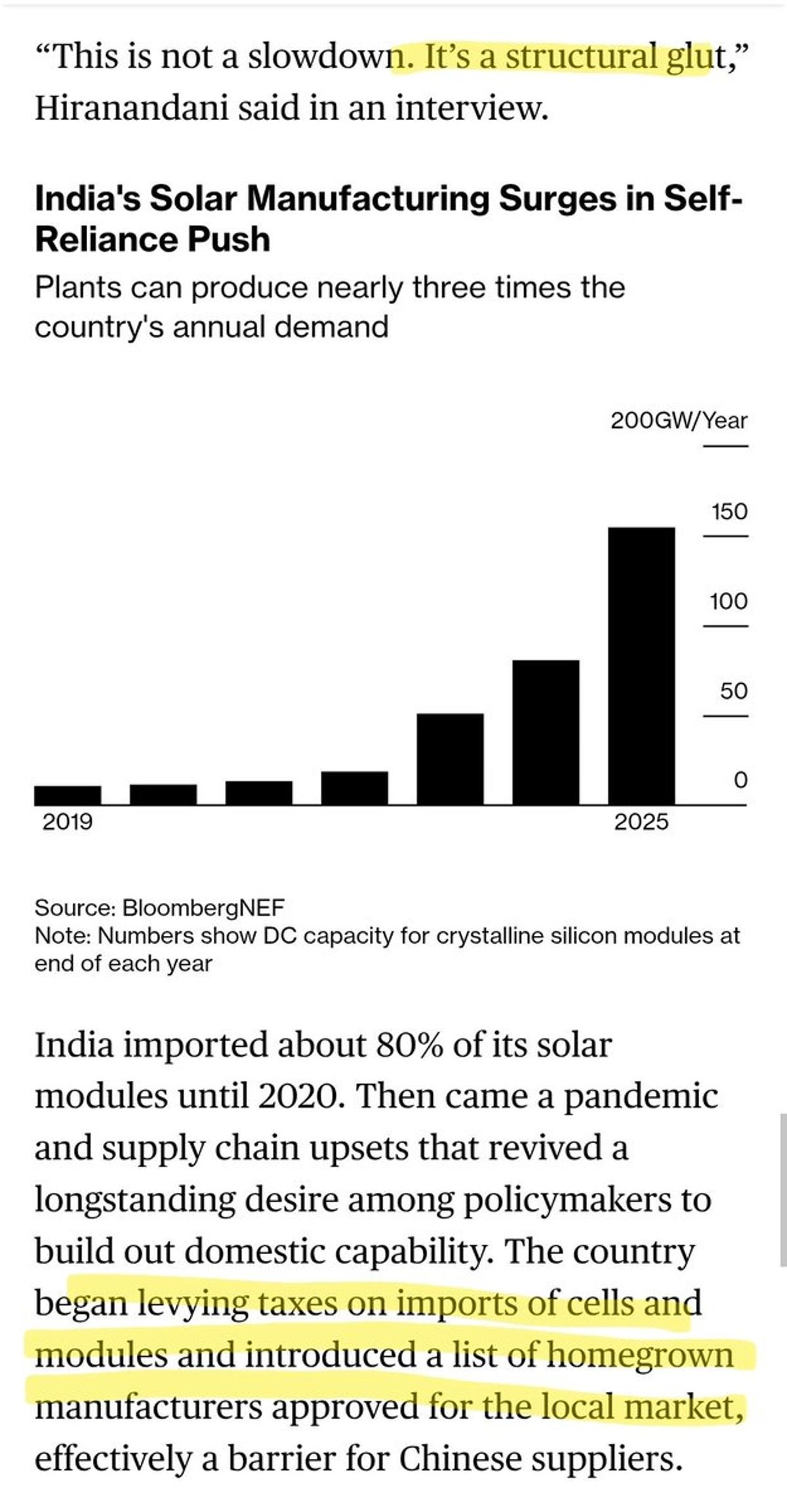 India's Solar Overproduction Turns Boom Into Glut