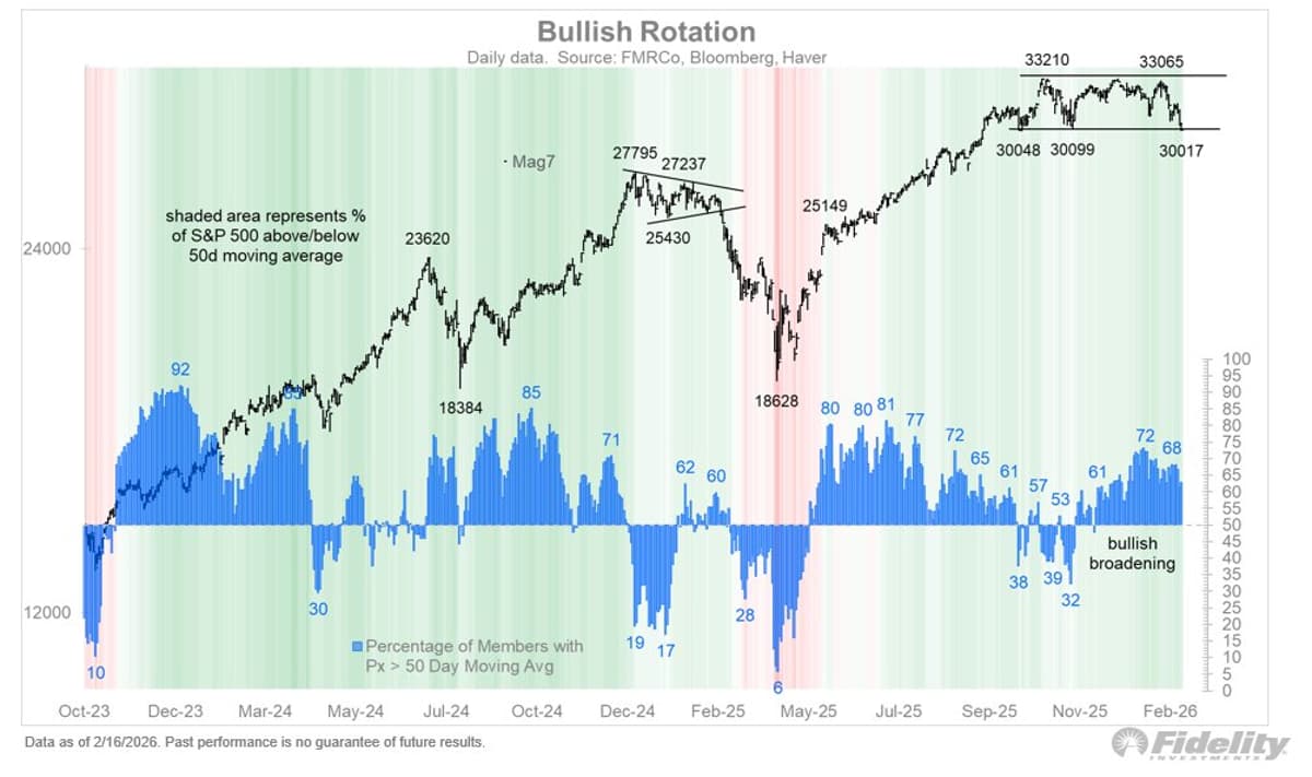 M7 Tech Stocks Test Low, Threatening Repeat Correction