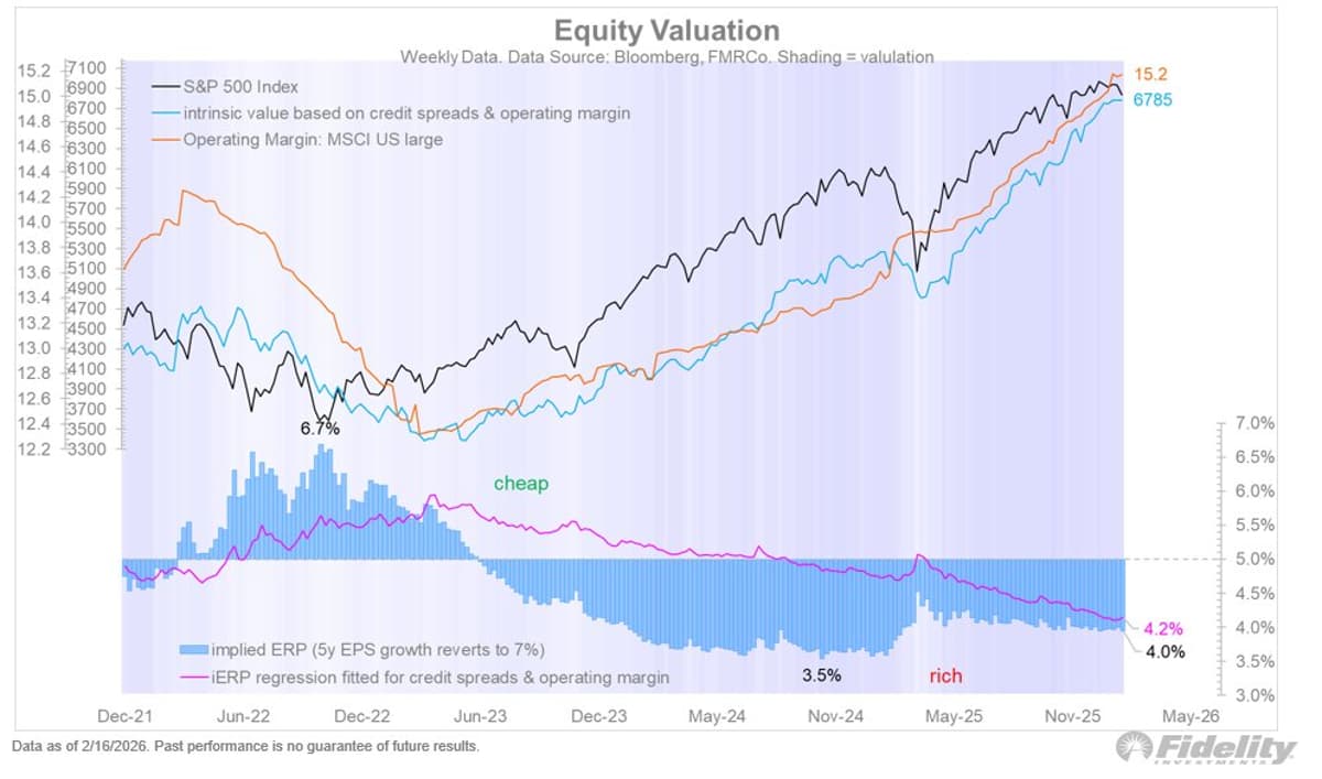 Rising Capex May Curb Buybacks, Pressure Valuations