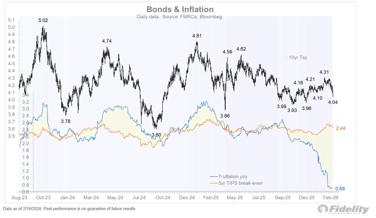 Soft CPI at 2.4% Signals Declining Inflation Trend