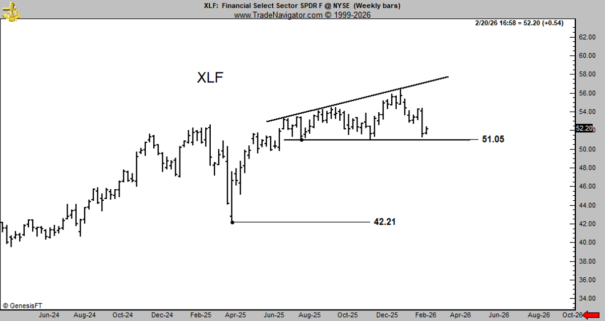 Right‑angled Broadening Pattern Signals Bearish Outlook