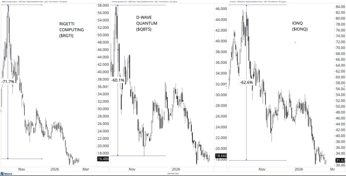 Investors Eye Deep Pullback in Quantum Stocks Ahead of Earnings