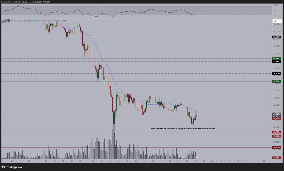 BTC Poised to Break $70K After Friday Options