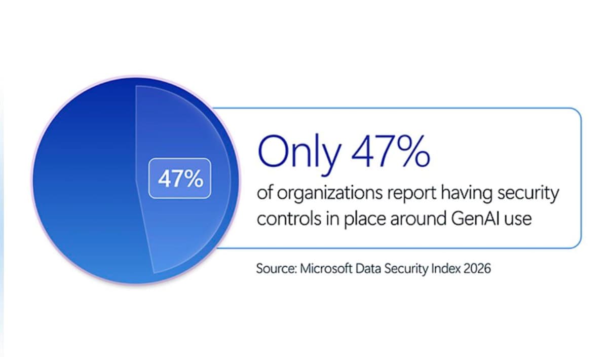 AI Agents Now in 80% of Fortune 500; Governance Crucial