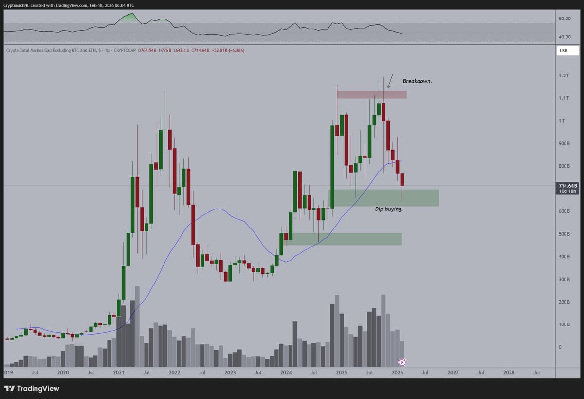 Five Consecutive Red Altcoin Months Signal Possible Correction End