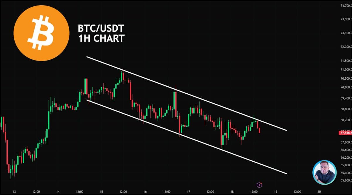 BTC Trades Within Falling Wedge, Resistance Above, Support Below