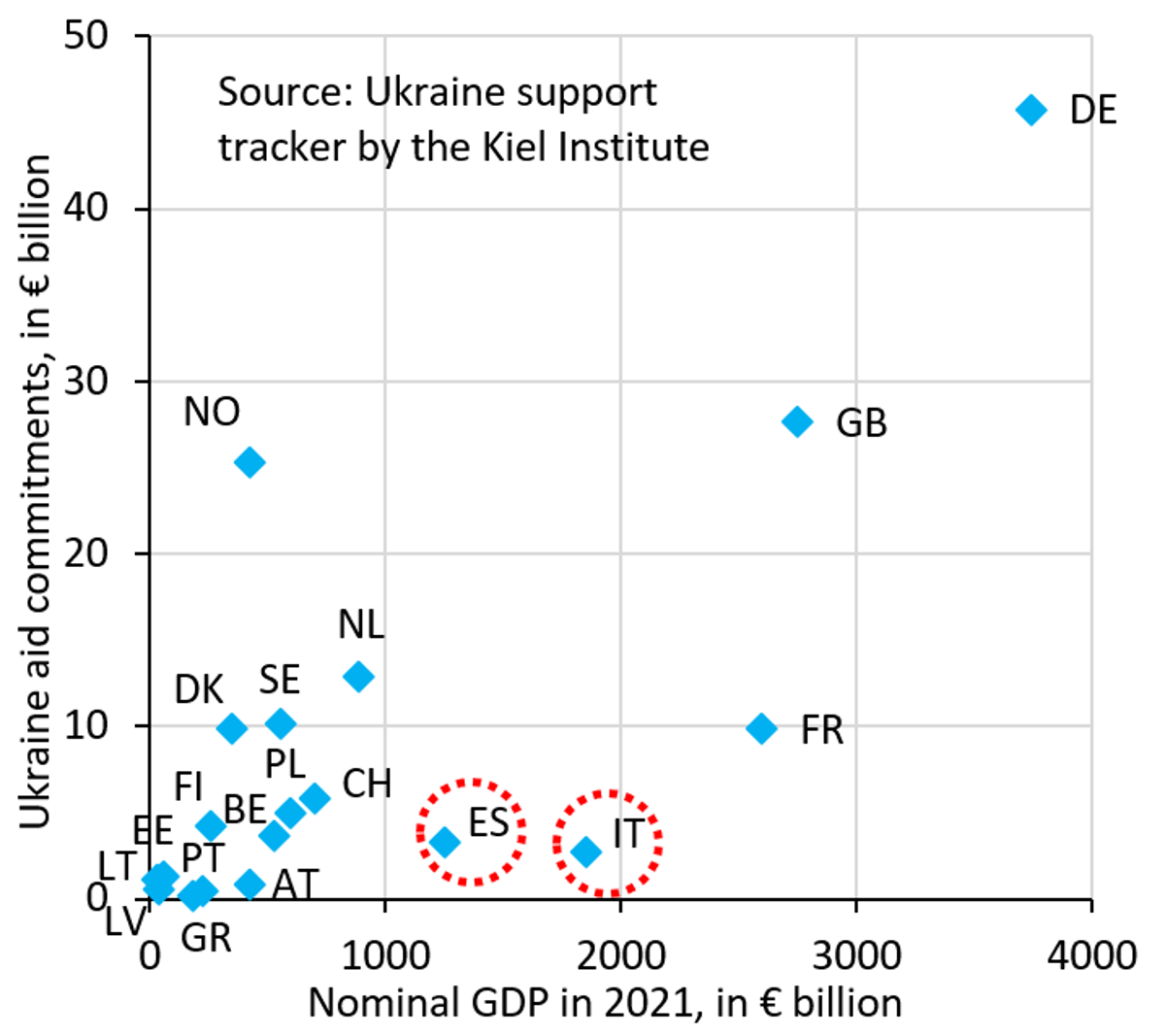 ECB Yield Caps Mask Fiscal Fragility, Exit Bond Markets