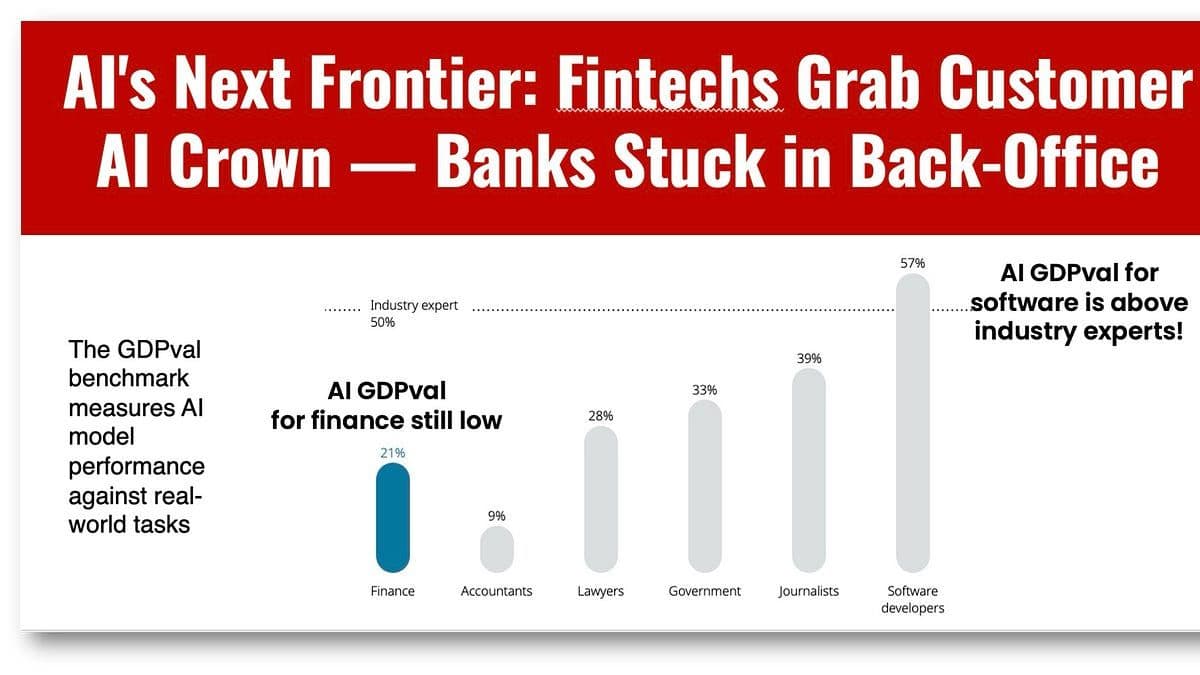AI Agents Turn Fintech Into Retention Powerhouse, Banks Lag
