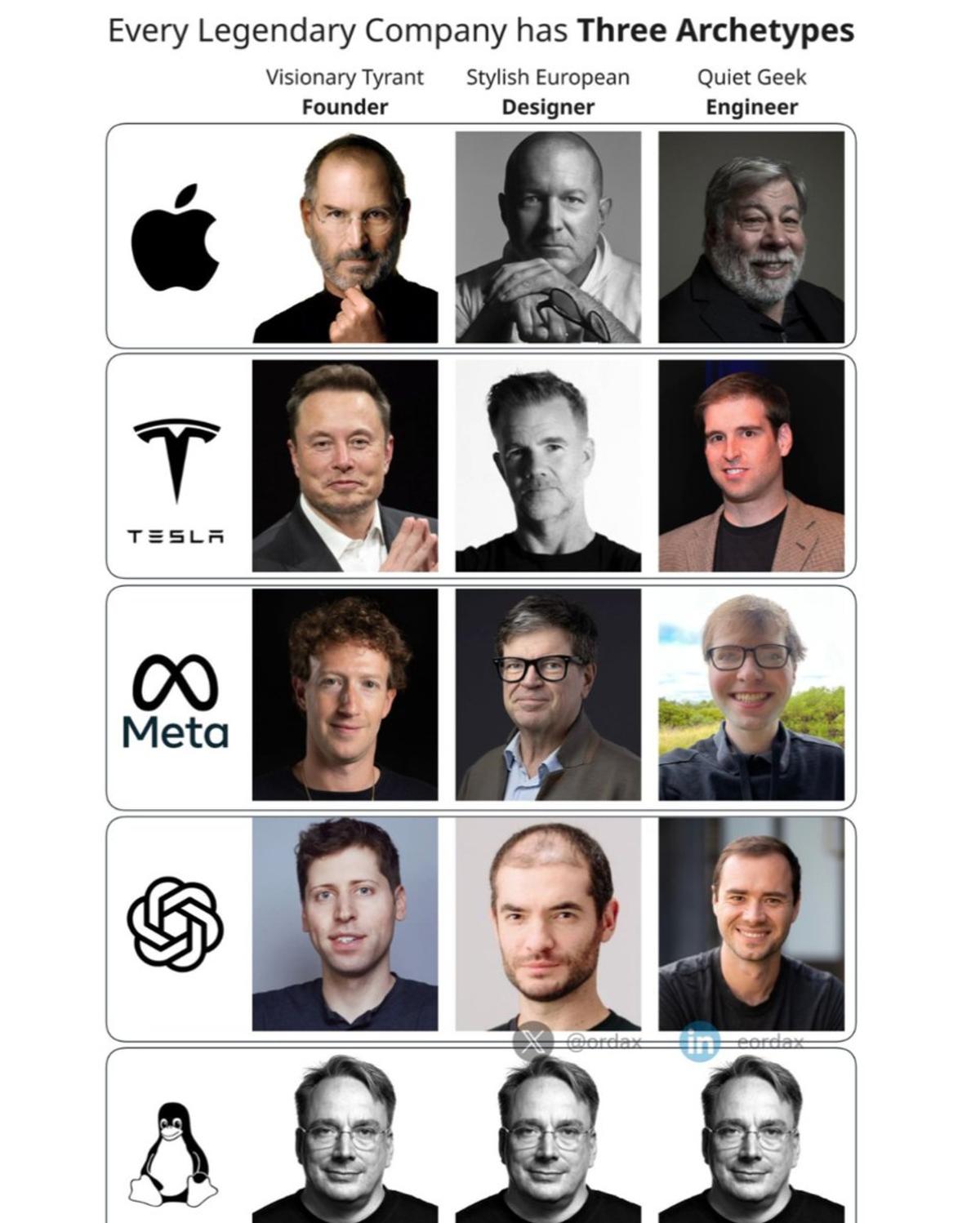 Every Great Tech Team Needs Vision, Design, Execution