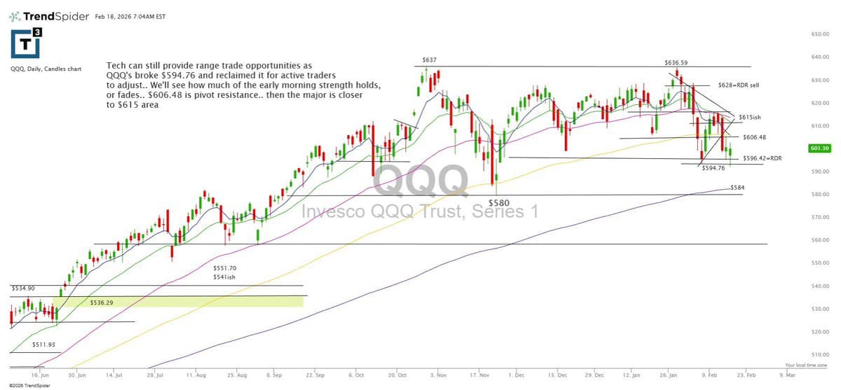 New QQQ Tactics and Sell Rules for Trade