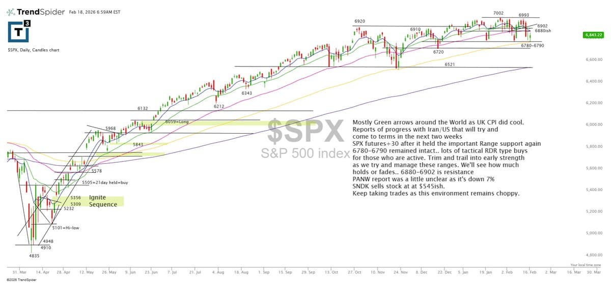SPX Futures Hold Support, Cue Tactical RDR Buys