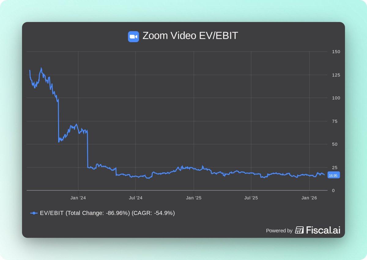 ZM Poised for Upside with Buyback, Growth, Cheap Valuation