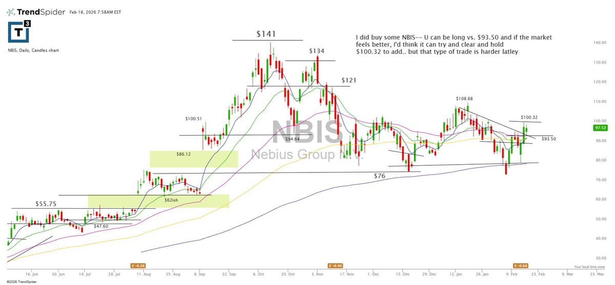 NBIS Shines as Top Super‑growth Chart Again
