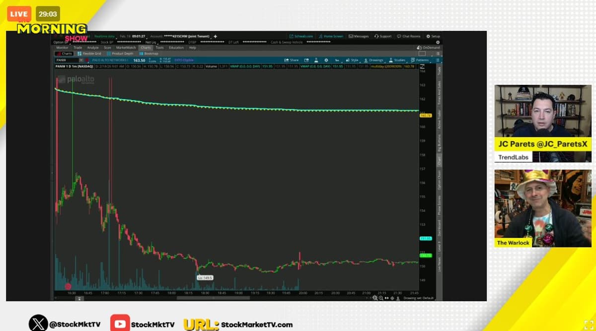 Glick Forecasts QQQ All‑time Highs, Remains Short