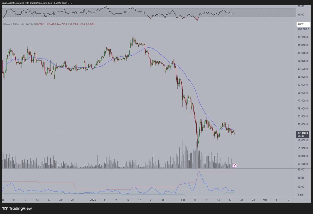 Bitcoin's Low Volatility Signals Impending Major Move