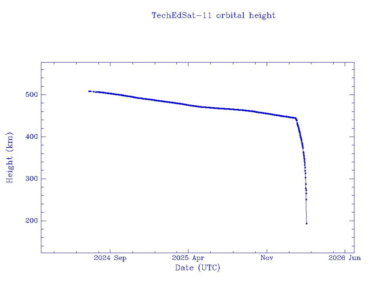Exobrake Deployment Detected via Sharp Decay Spike