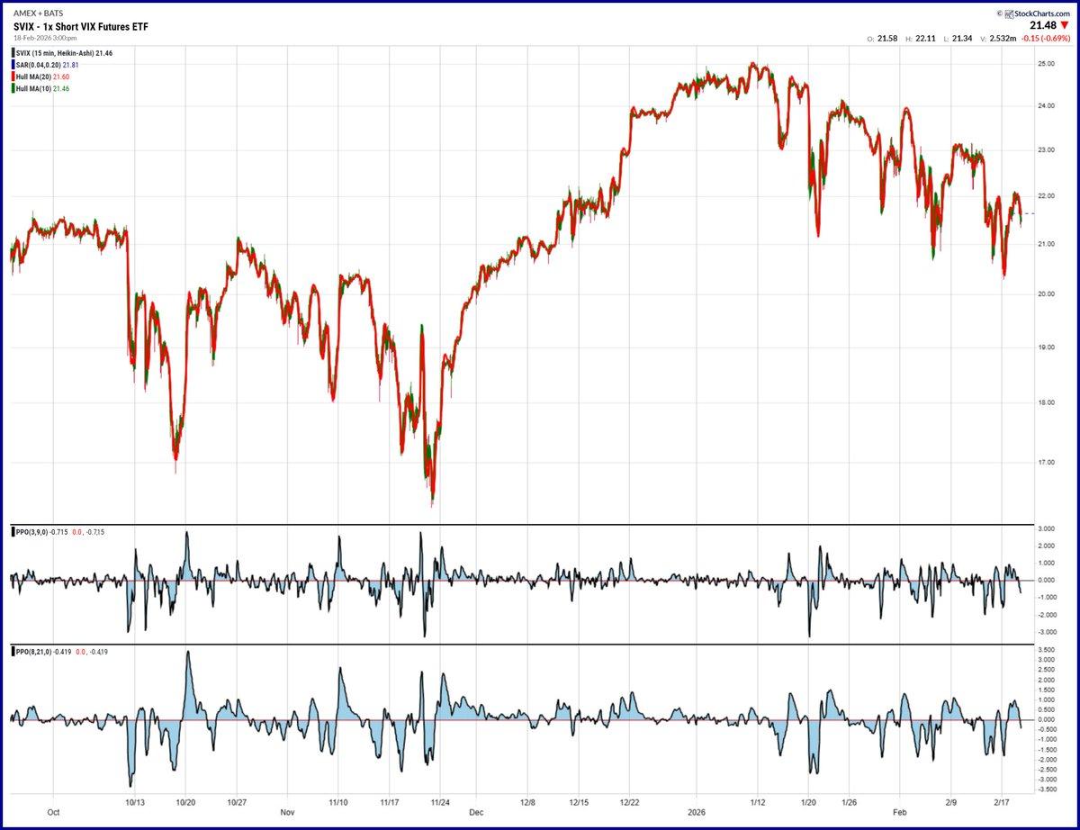 SVIX Looks Bad on 15‑minute Chart; Do Your Own Analysis