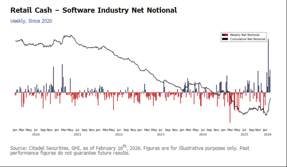 Retail Traders Set Record Demand on Citadel Platform